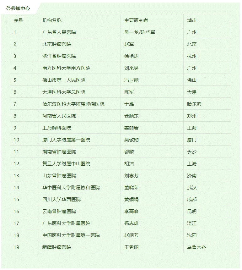 卡马替尼 卡马替尼