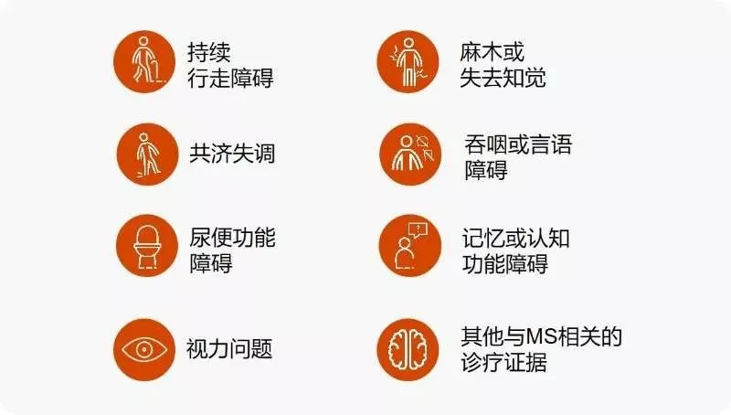 早期进展信号 早期进展信号