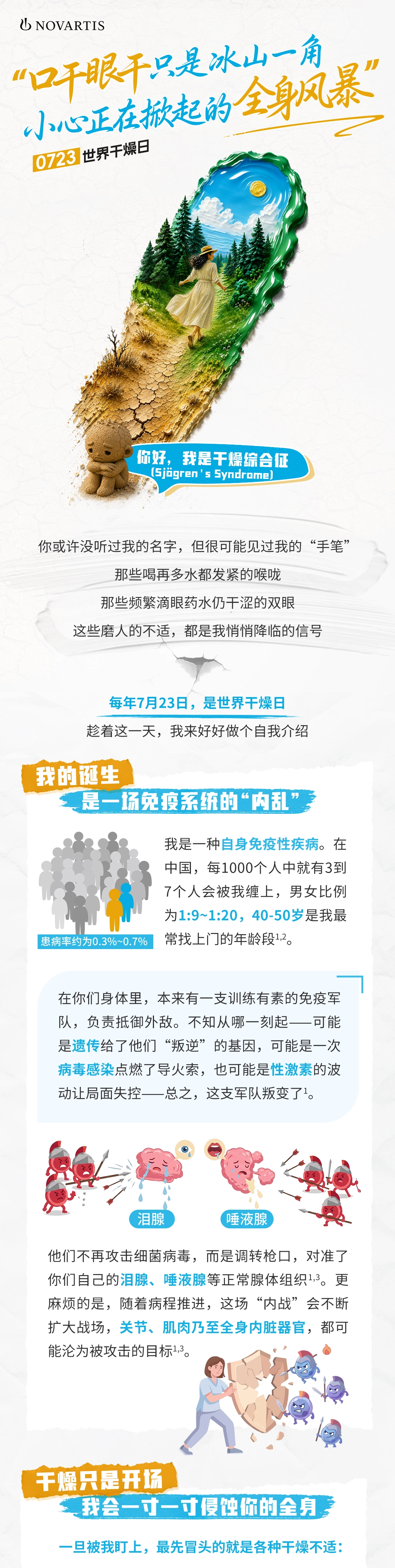 世界干燥日&nbsp;|&nbsp;口干眼干只是冰山一角&nbsp;小心正在掀起的全身风暴