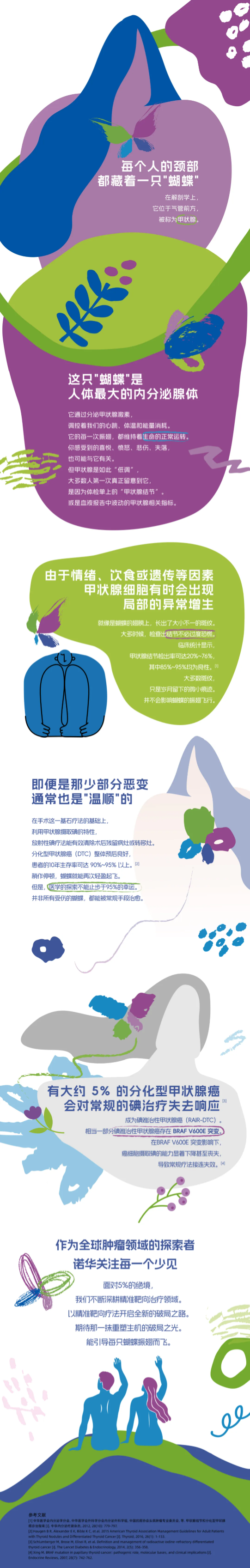 世界甲状腺日｜守护“蝴蝶”配图1
