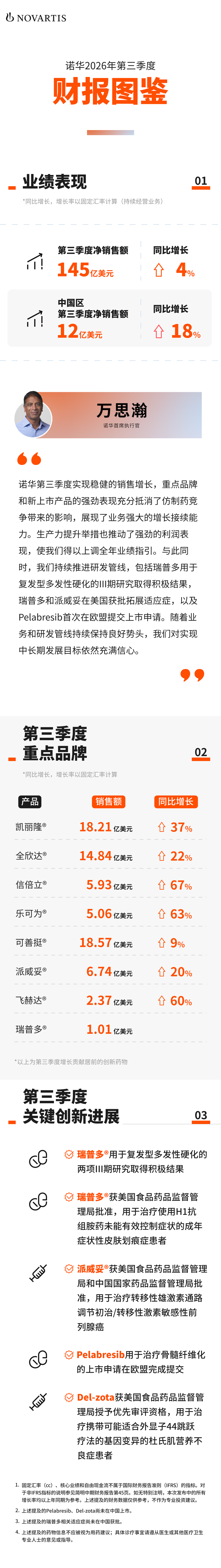 诺华财报 | 第三季度稳健增长，上调全年业绩指引配图1