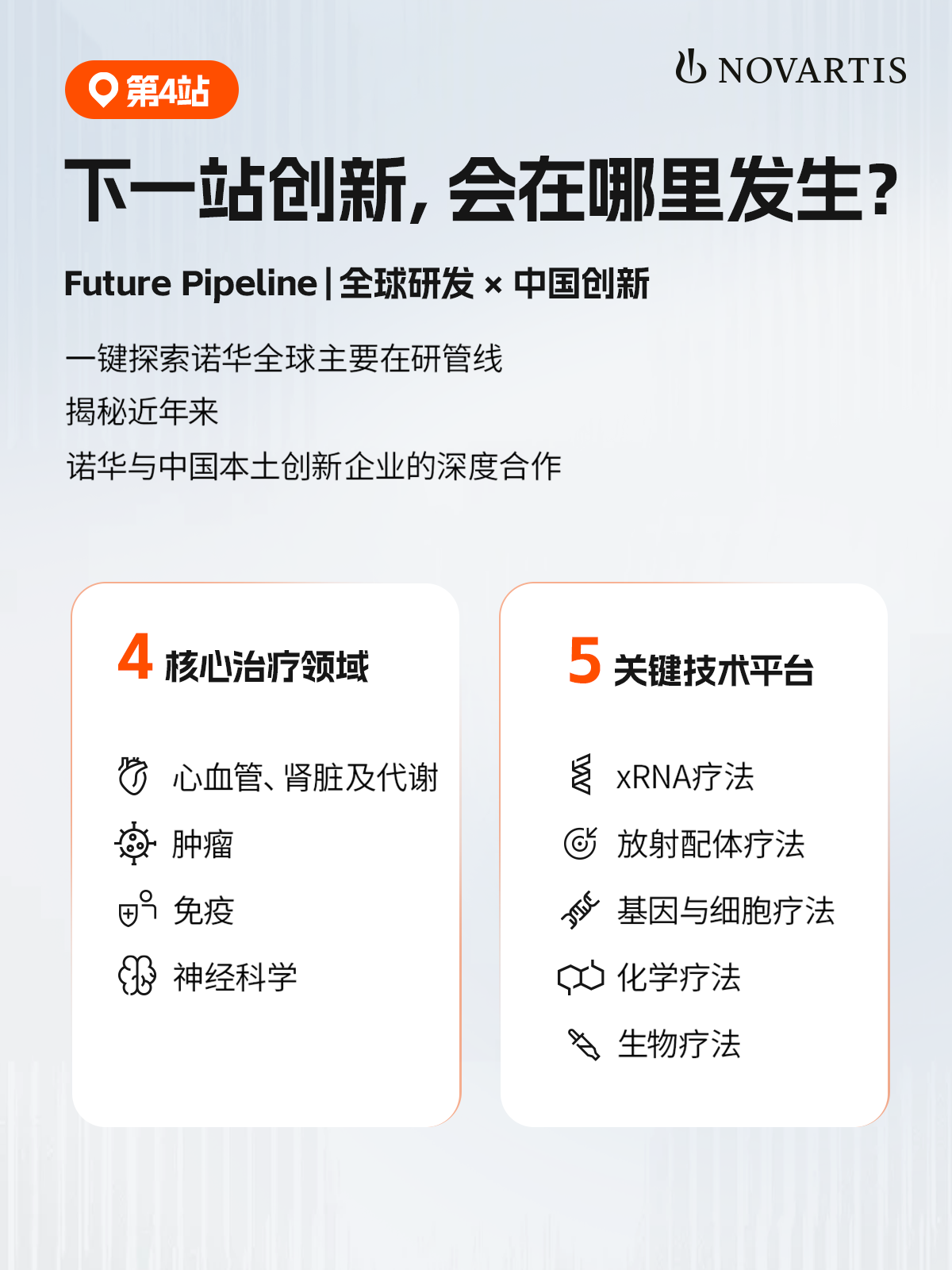 进博会倒计时10天｜诺华9大精彩站点抢先看配图5